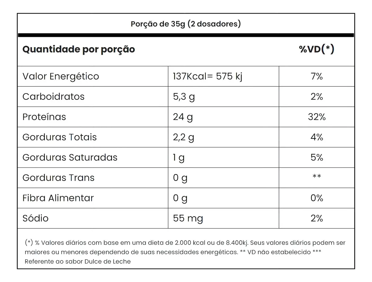 Informação Nutricional